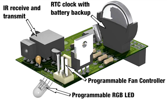 Layout of the HotPi