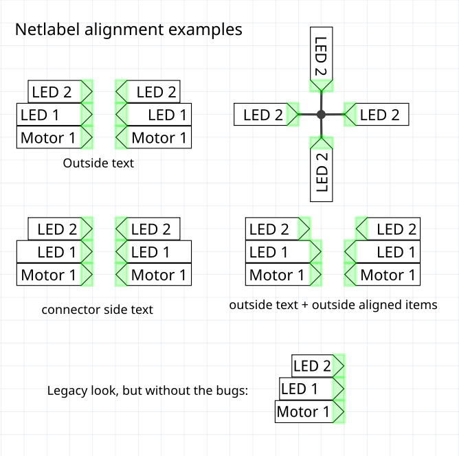 Net label alignment examples: outside text, connector side text, outside aligned items, and the legacy look